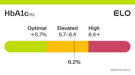 hba1c 6.2|hba1c 6.2 blood sugar translated.